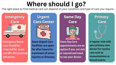 Urgent Care & Same Day